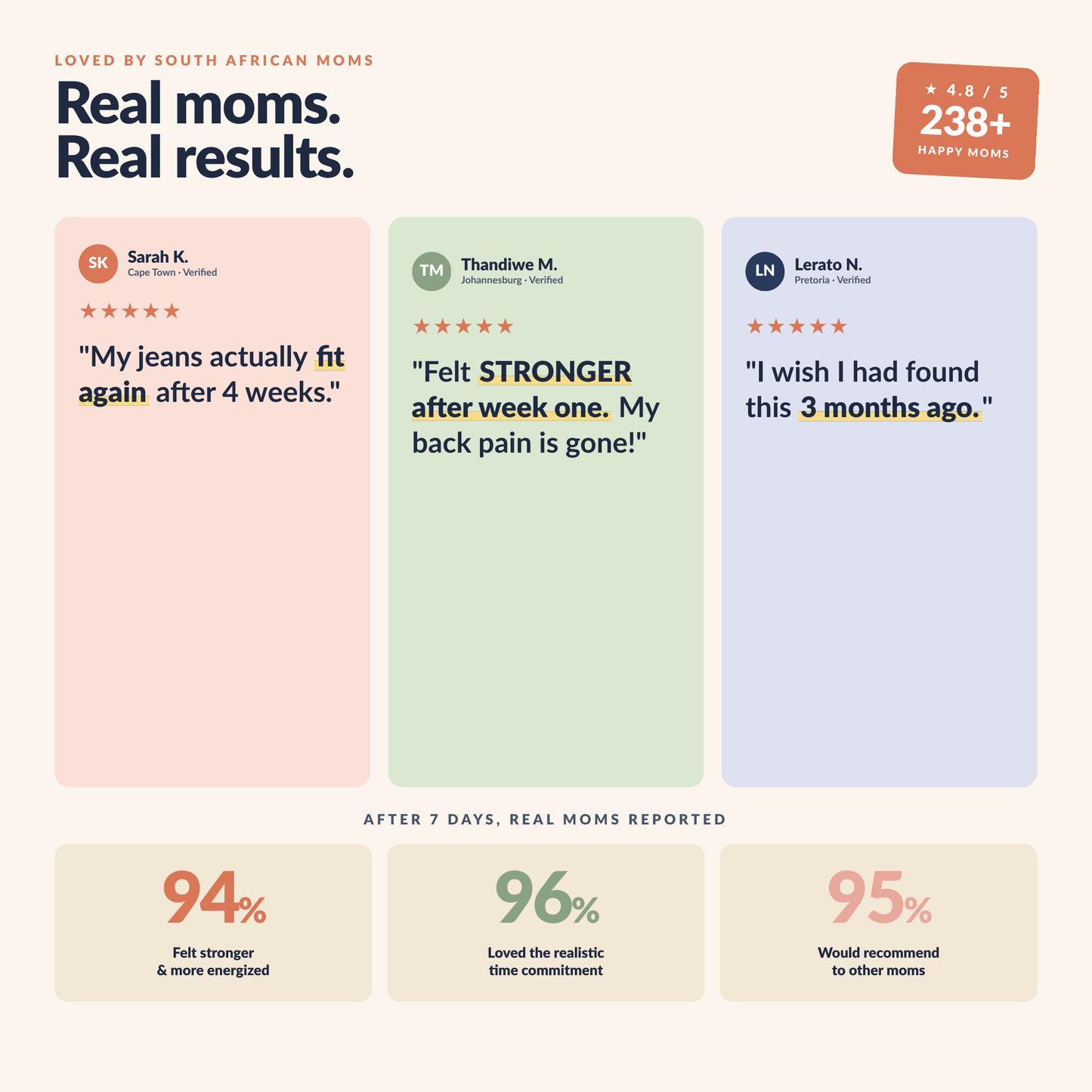 7-Day At-Home Postpartum Workout Plan
